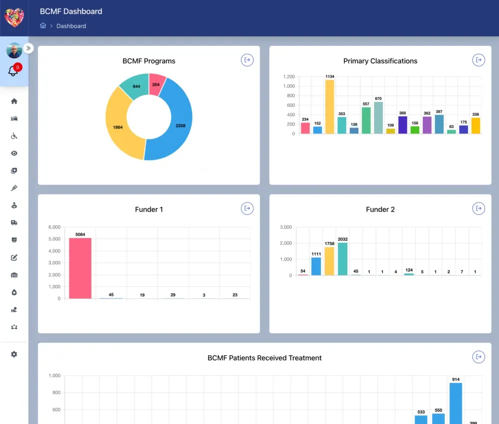 BCMF/HFA management system image