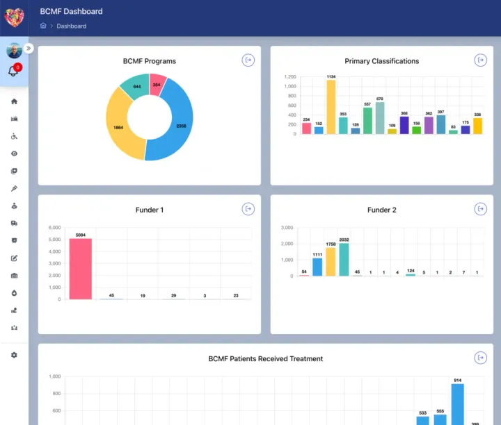 BCMF/HFA management system image
